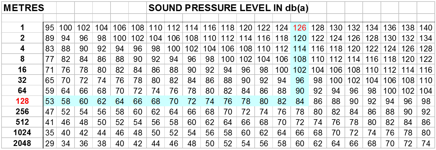 sound-pressure-levels-in-db-a-lgm-products